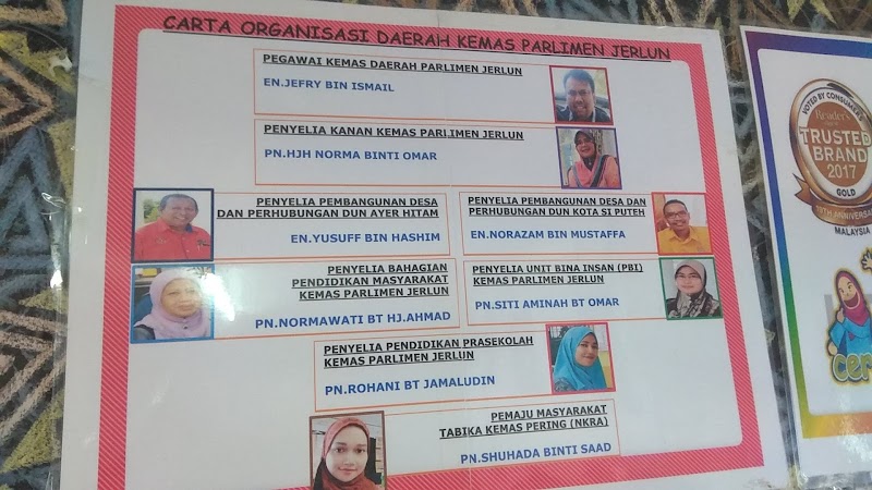 Tabika Kemas Kampung Pering Dalam, K104, Kodiang